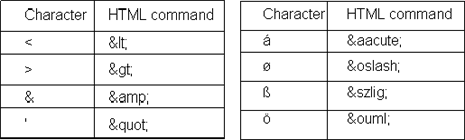 Special Characters  HTML
